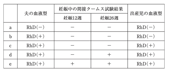 問題の画像